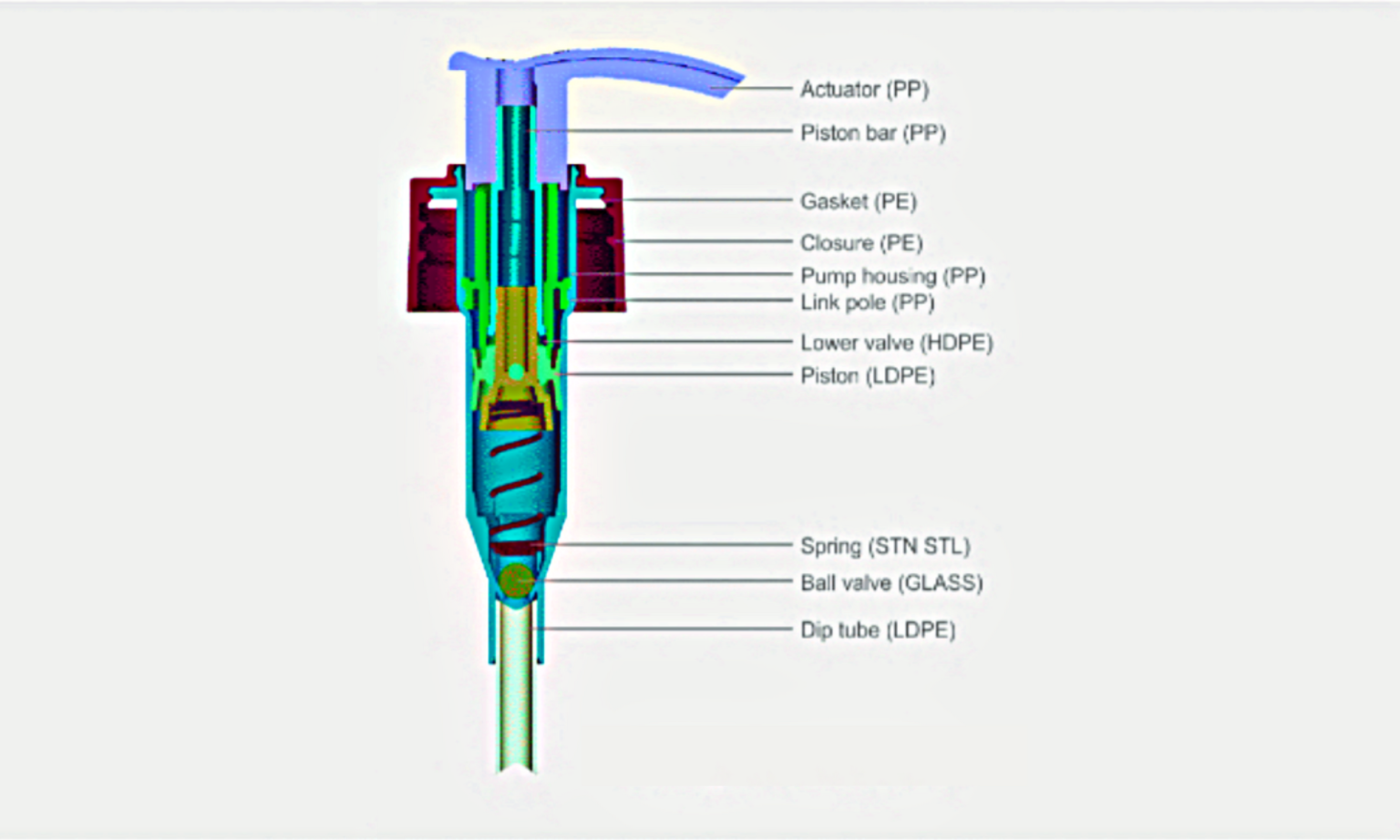 Lotion-Pump-Components-Diagram2-1536x922
