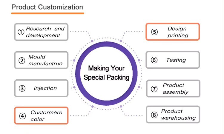 lotion pump bottles product customization