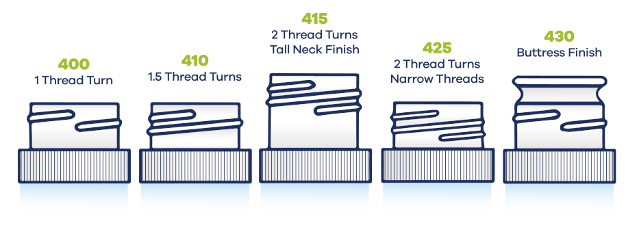 bottle-threading-styles