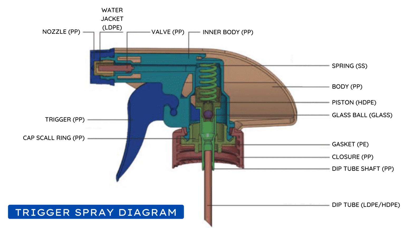 Trigger-Spray-Diagram2