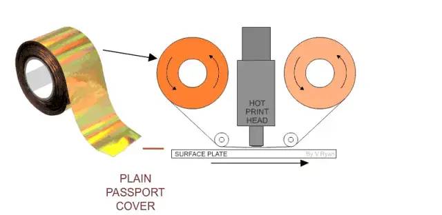 Hot-stamping-process