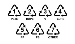 Plastic_Resin_Symbol