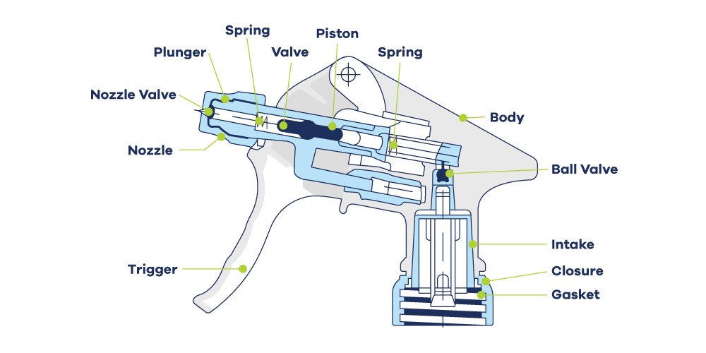 trigger-sprayer-parts