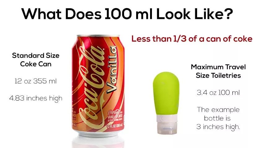 The Coke Can & Travel Size Bottle Are Illustrated To Scale