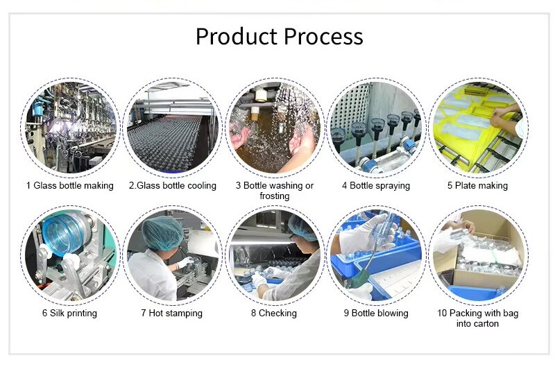 Production Process