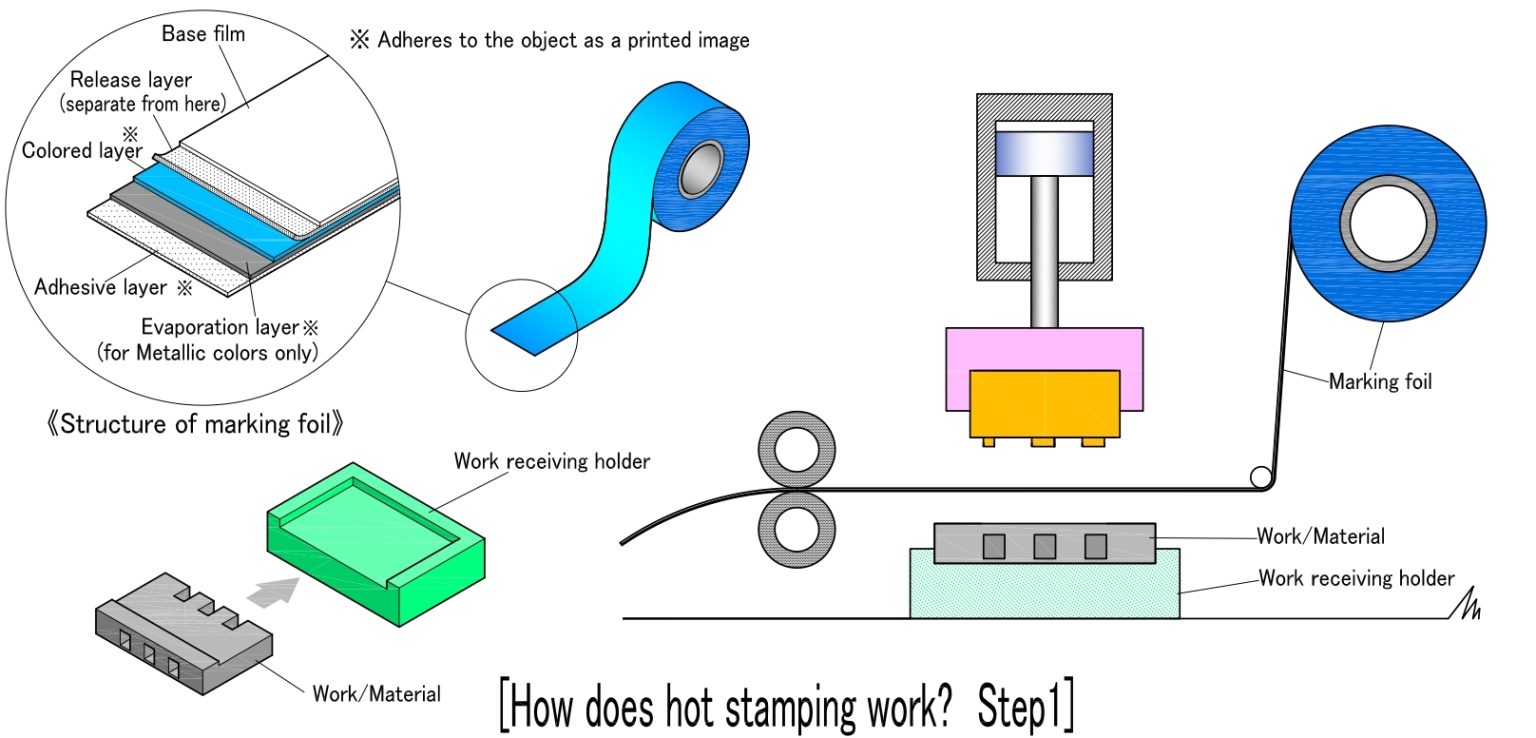 【Step1】-Setting_Revised-1536x738