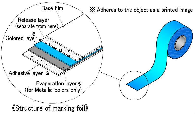 Structure-of-Marking-foil